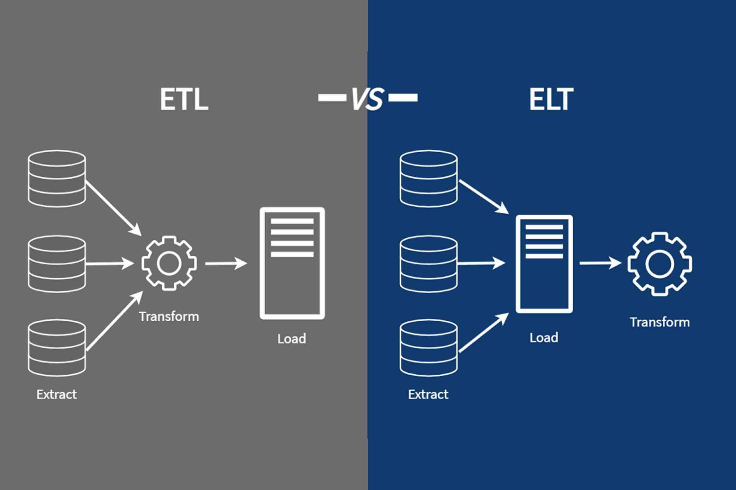 Leap from ELT Over Traditional ETL in the Cloud Era