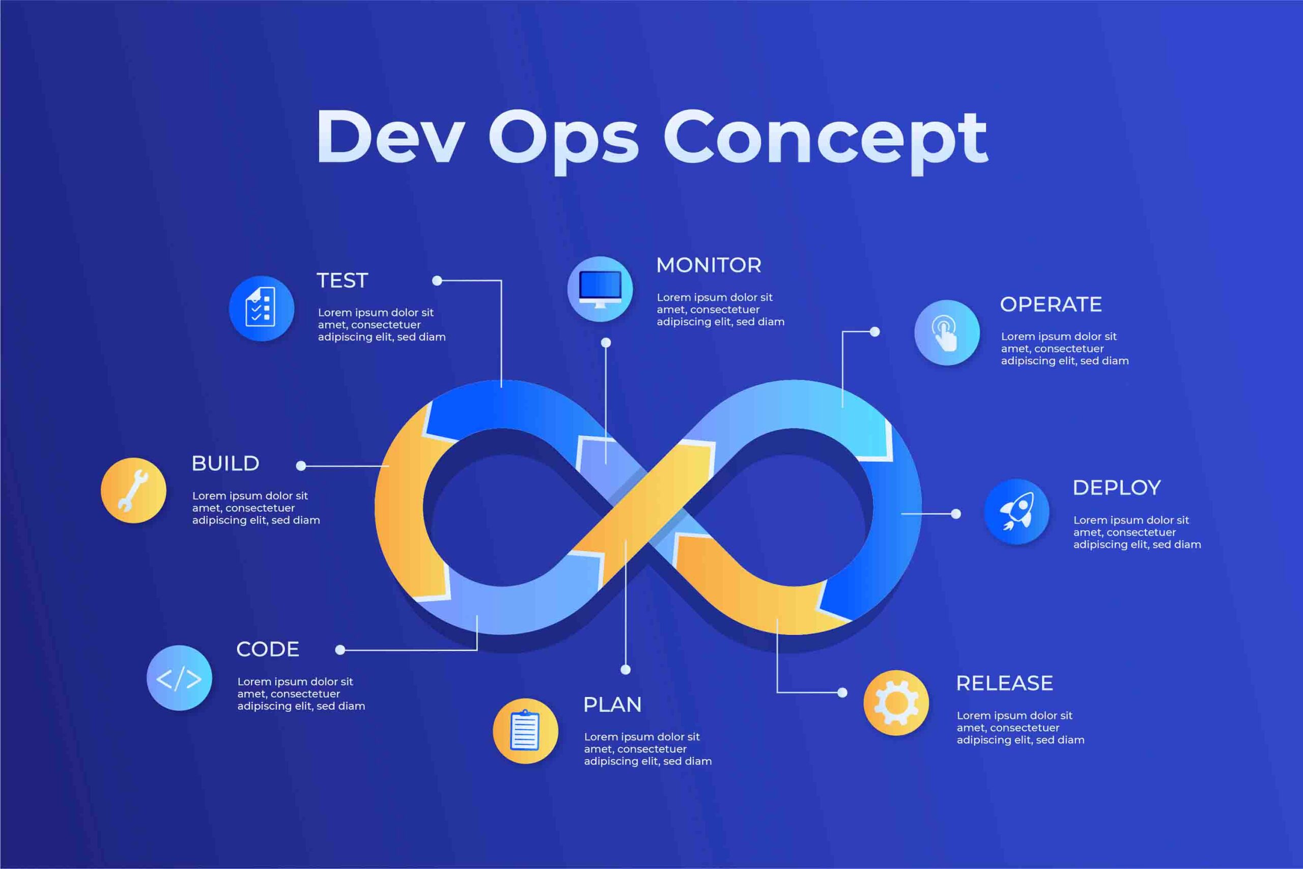  Top-5 DevOps Trends to Watch Out for in 2022