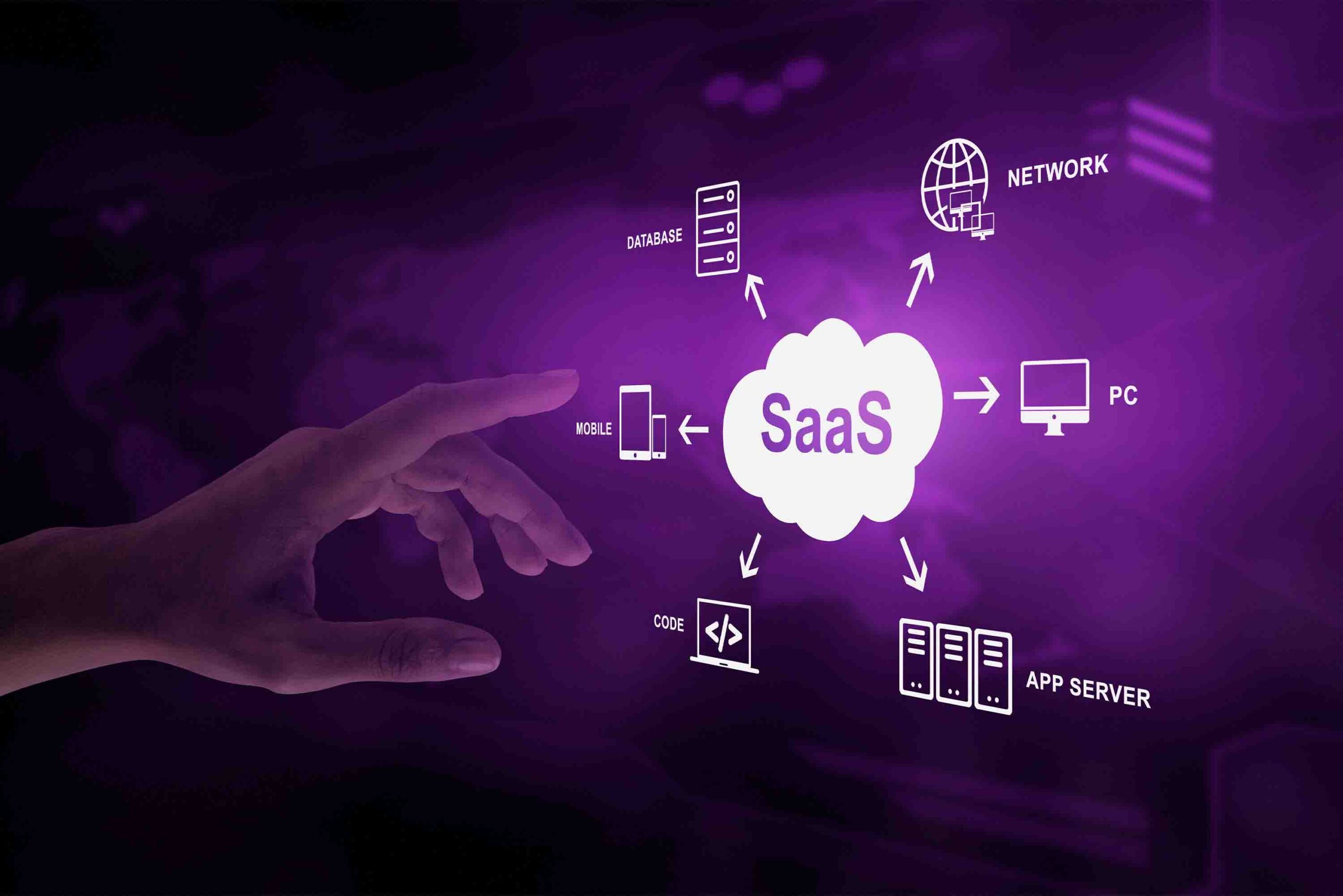 Why is SaaS Application the Key to Rapid Business Growth?