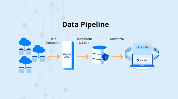 How To Build Real time Data Pipelines In Data Analytics TechMobius