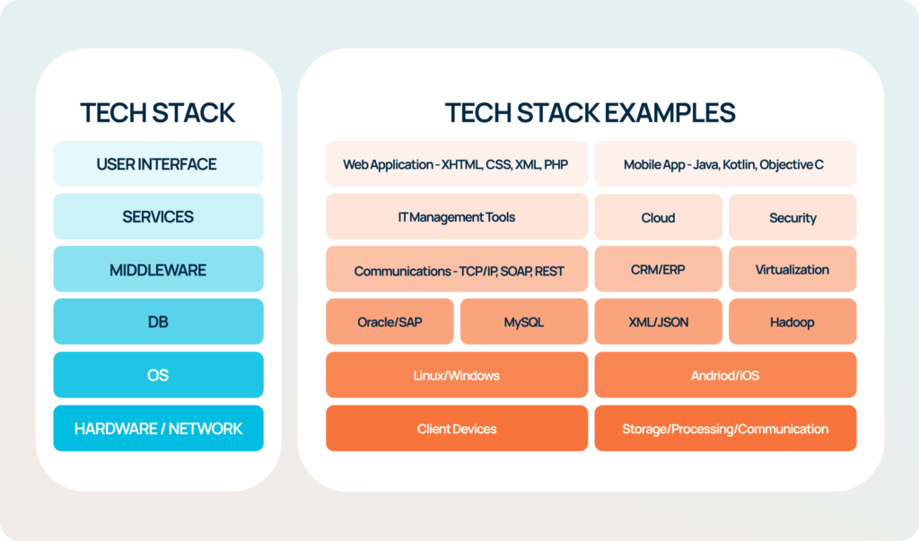 A Guide To Choose The Right Tech Stack For Your Web Application!TechMobius