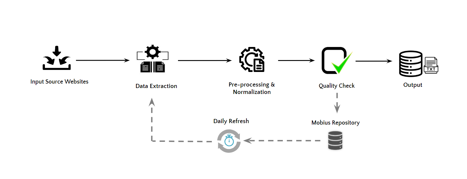 Dealer Intelligence – Used Car Market Analysis – TechMobius